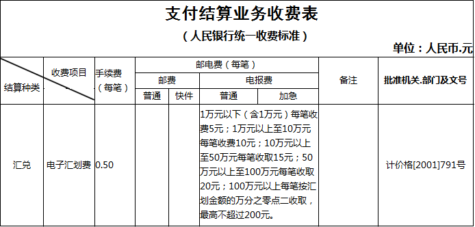 收費(fèi)標(biāo)準(zhǔn)
