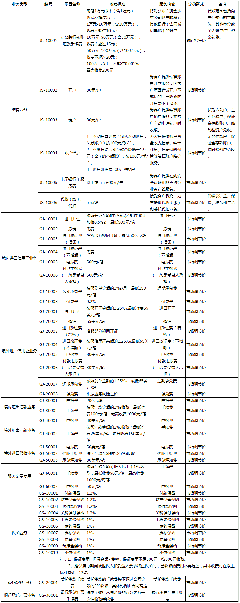 海爾財務公司服務項目收費標準公告